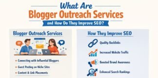 Blogger outreach services helping improve SEO with authority backlinks and organic traffic