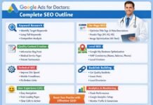 Google Ads dashboard showing healthcare marketing campaign performance for doctors
