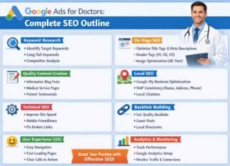 Google Ads dashboard showing healthcare marketing campaign performance for doctors