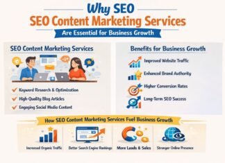 SEO Content Marketing Services driving organic traffic and qualified leads for business growth