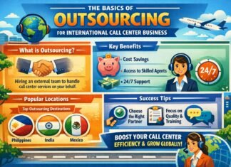 Outsourcing call center services for international business customer support operations