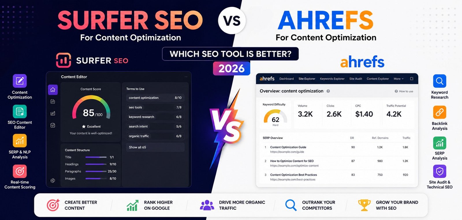 Surfer SEO vs Ahrefs for content optimization comparison featuring SEO analysis, keyword research, and content strategy tools